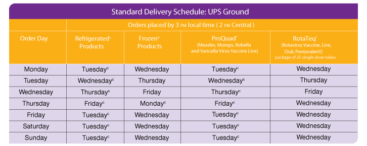delivery schedule template 333