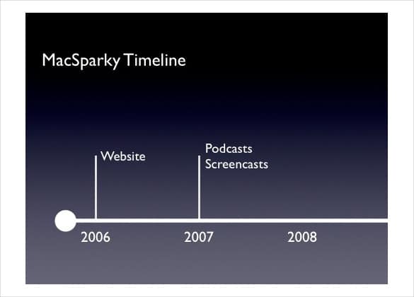 keynote timeline template 444