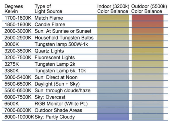 Color Temperature Chart For Led Bulbs