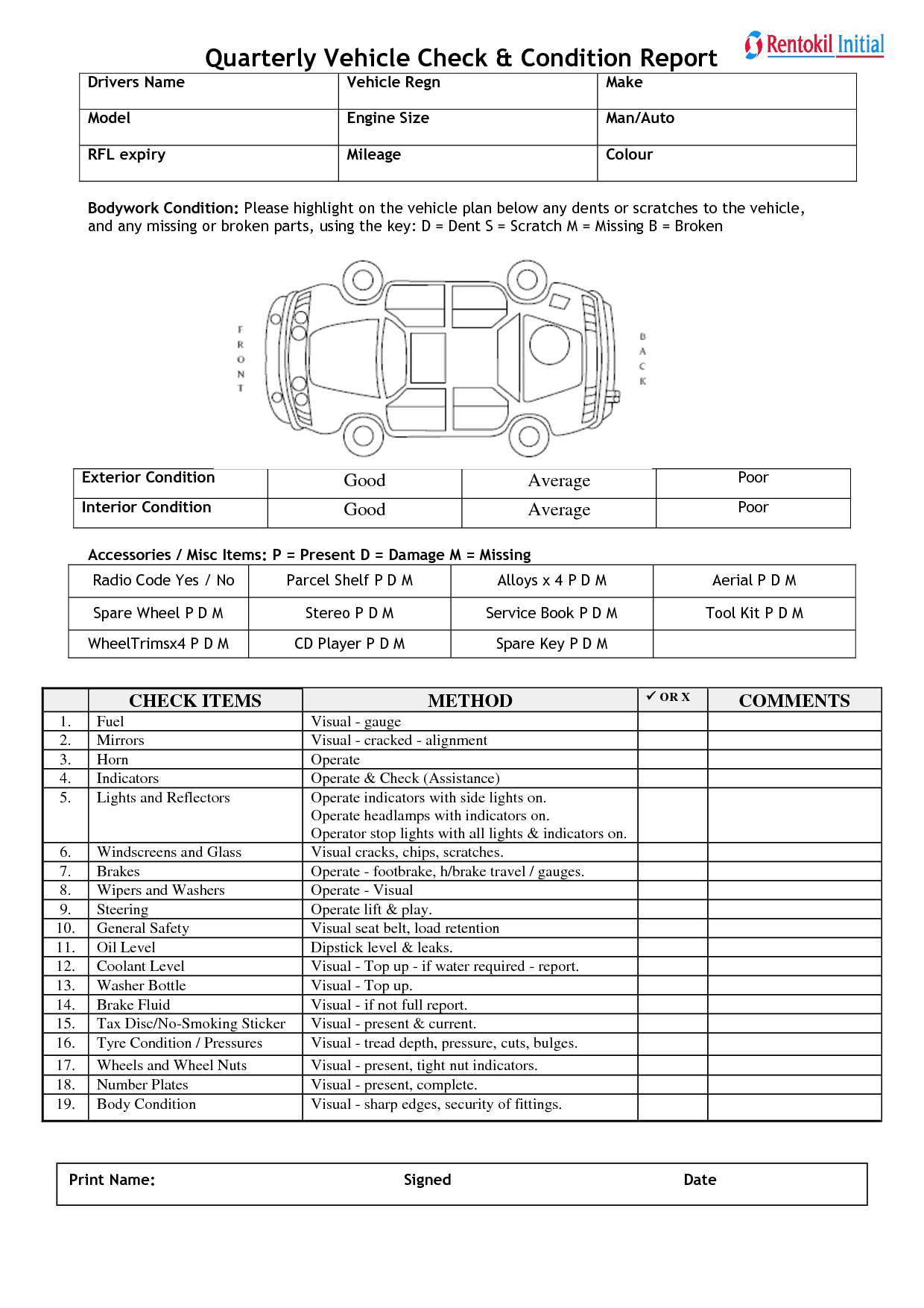 Vehicle Condition Report Template 60