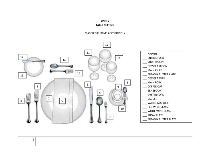 5+ Place Setting Templates original reference preview 2