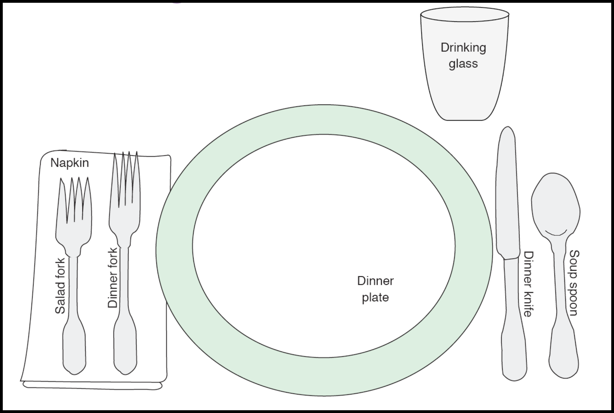 5+ Place Setting Templates original reference preview 3