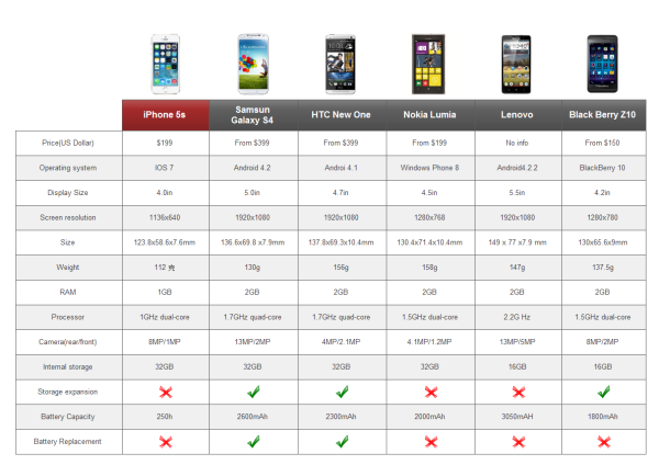 Product Comparison Templates original reference preview 1