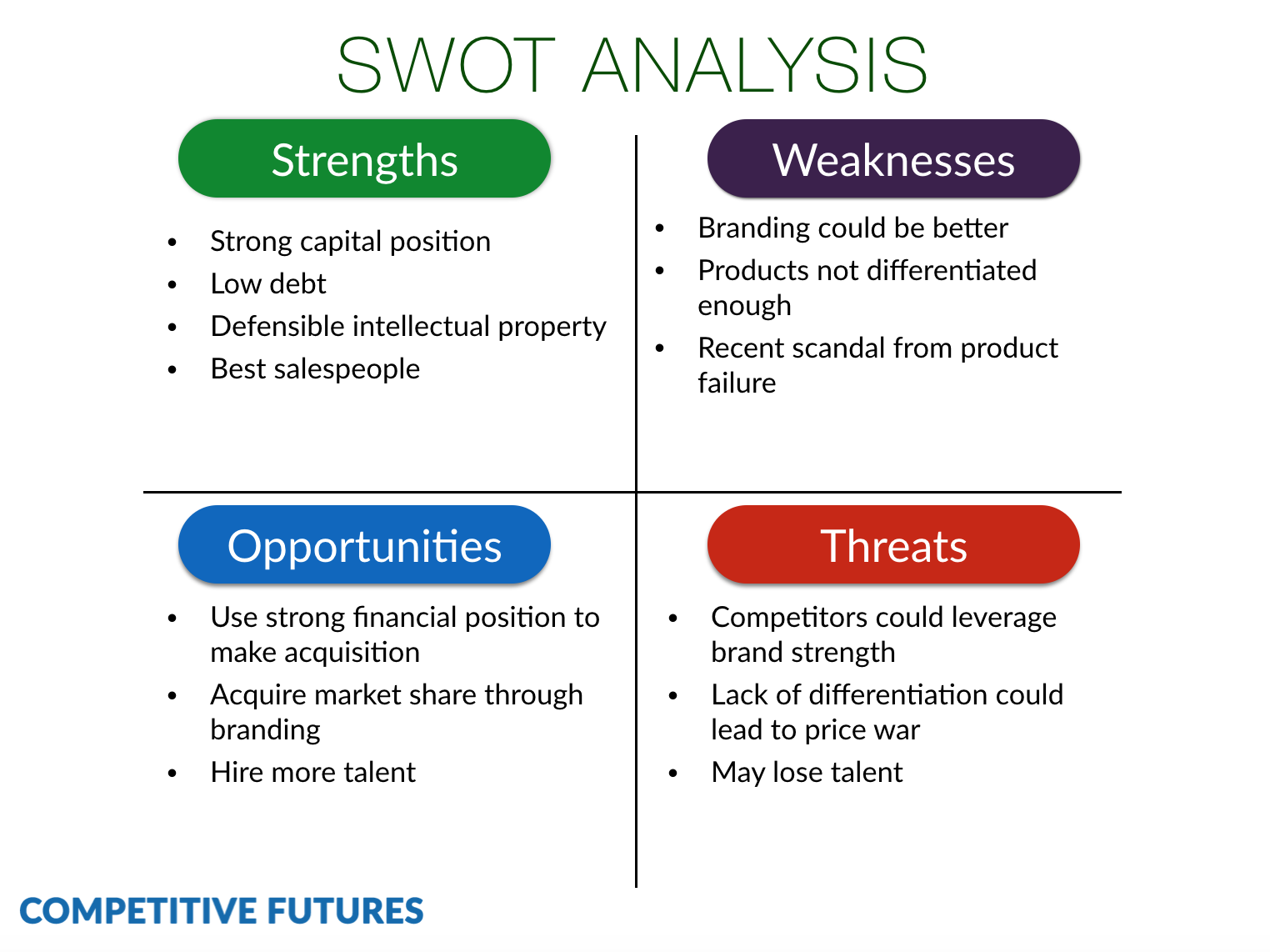 SWOT Analysis Templates Excel original reference preview 2