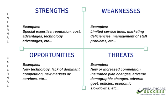 SWOT Analysis Templates Excel original reference preview 3