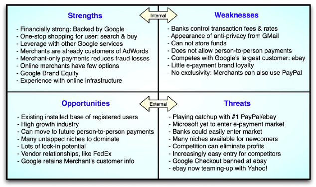 SWOT Analysis Templates Excel original reference preview 4