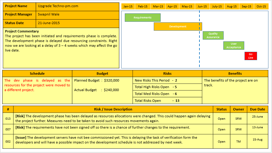 Status Report Templates original reference preview 2