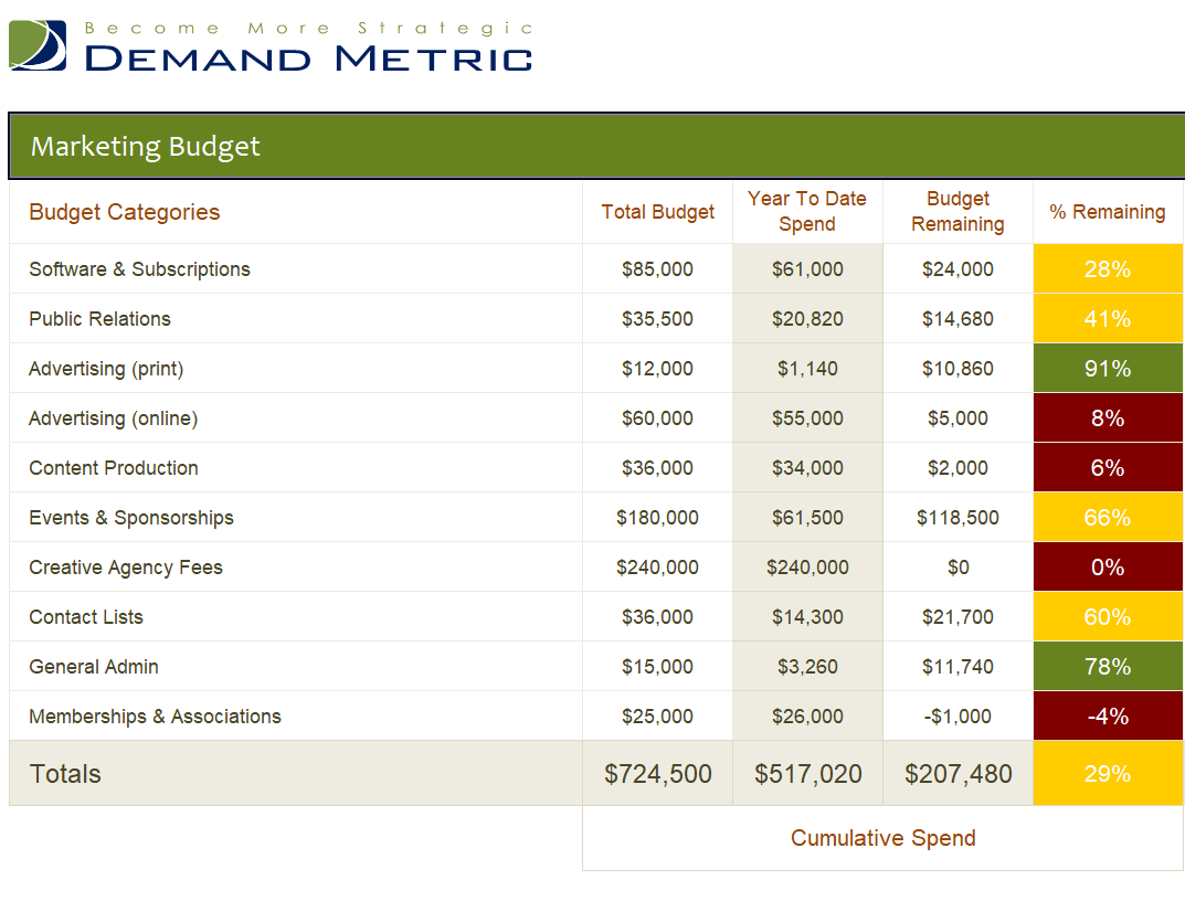 14+ FREE Marketing Budget Excel Templates Word Excel Samples