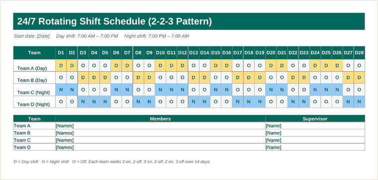 24/7 Rotating Shift Schedule (2-2-3) Excel template